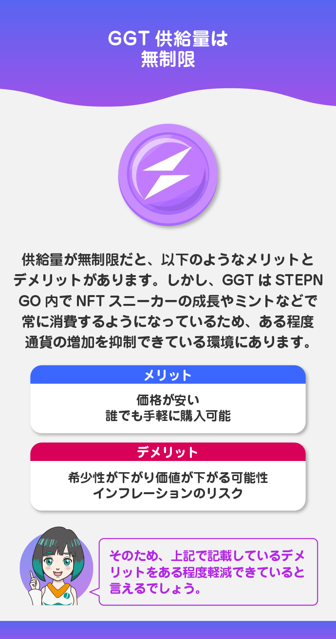 供給量が無制限