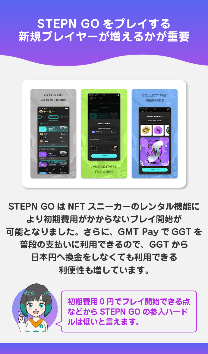 レンタル機能やGMT Payなどで参入のハードルが低い