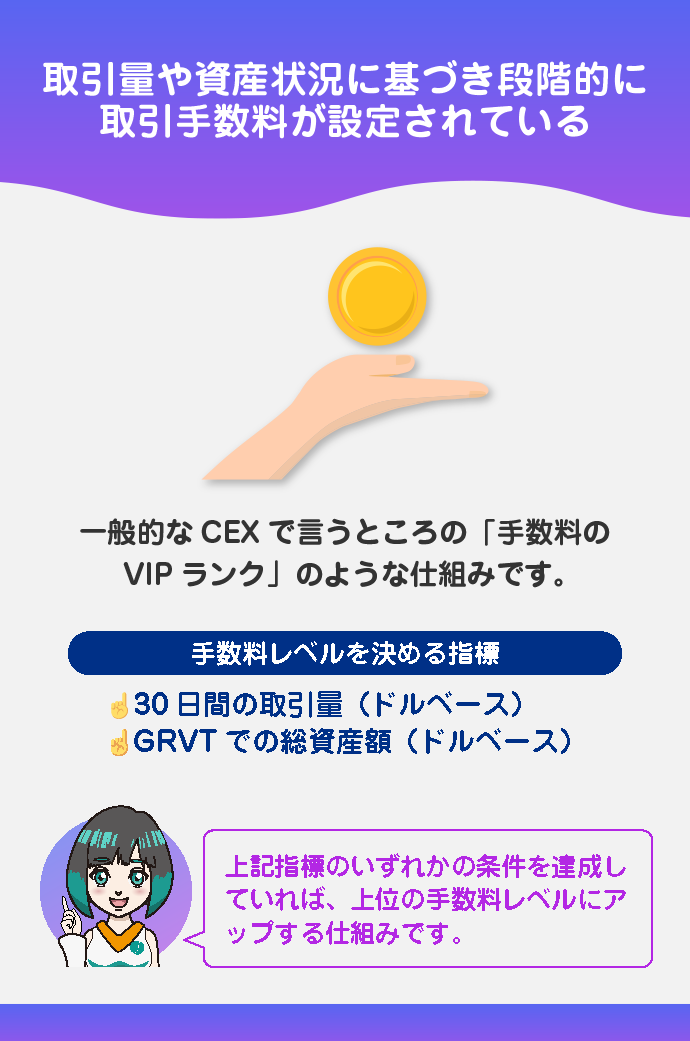 段階的な手数料モデルの採用