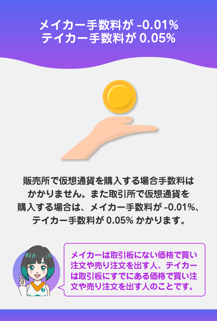 販売所手数料、取引所手数料
