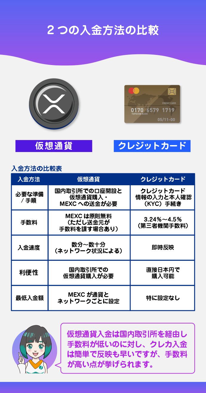 仮想通貨とクレジットカードに対応