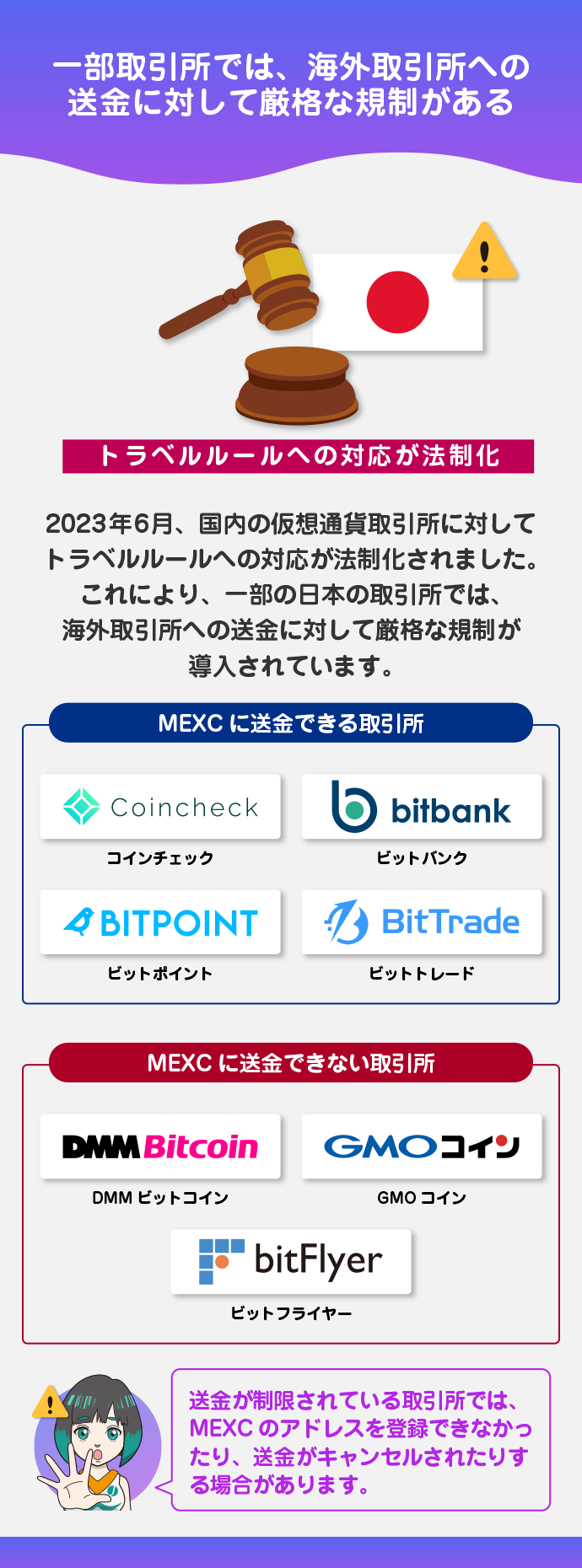 トラベルルールについて