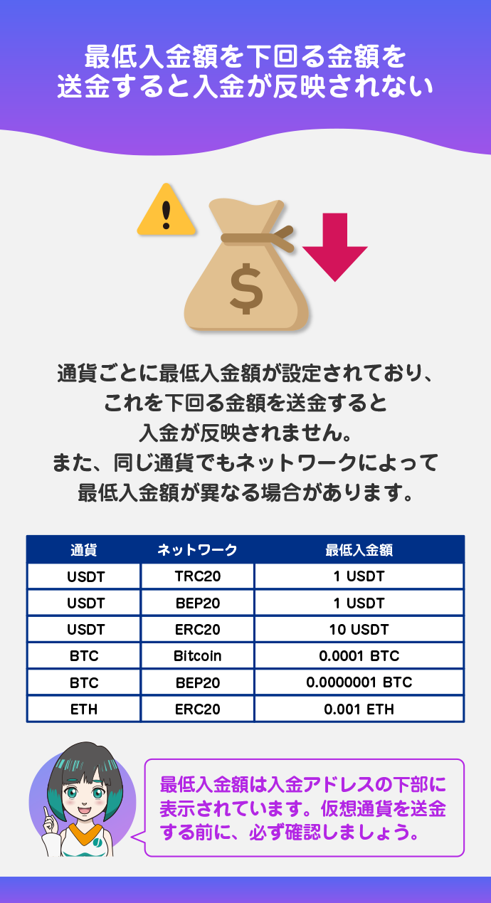 最低入金額を確認する