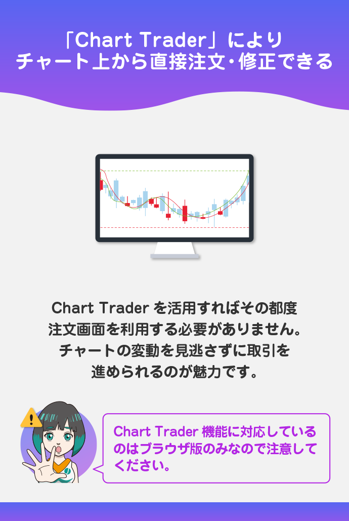 チャート上から直接取引できる