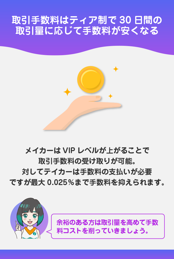 取引量に応じて手数料が安くなる