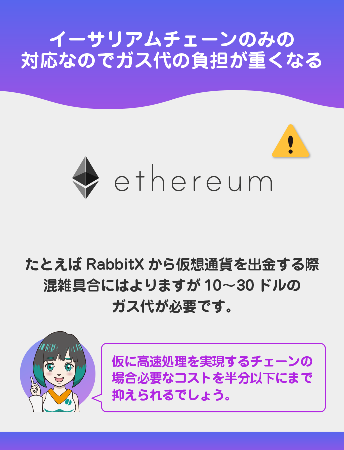 イーサリアムチェーン以外は未対応