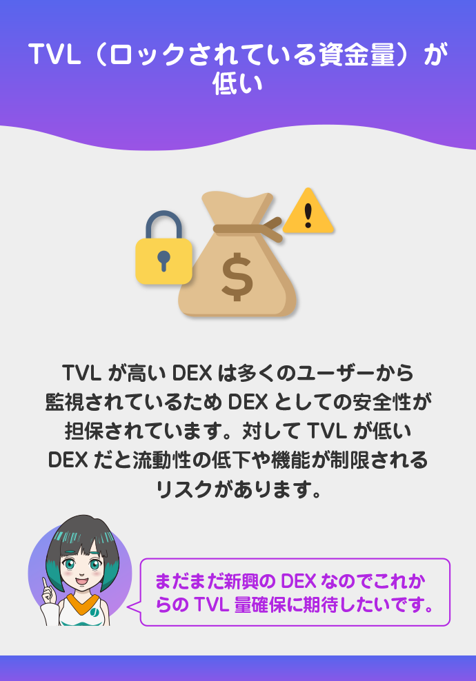 デリバティブ大手と比べるとTVLが低い