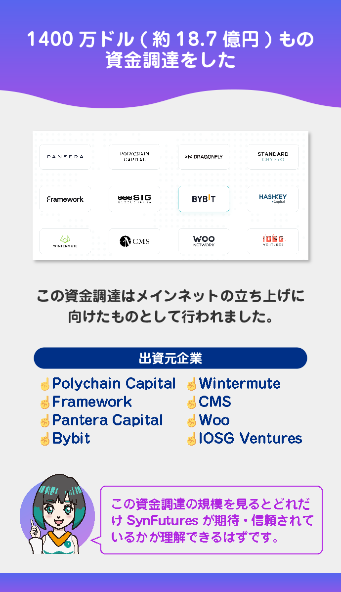 1400万ドルの資金調達を達成