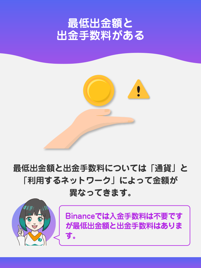 通貨ごとに最低出金額・出金手数料が異なる