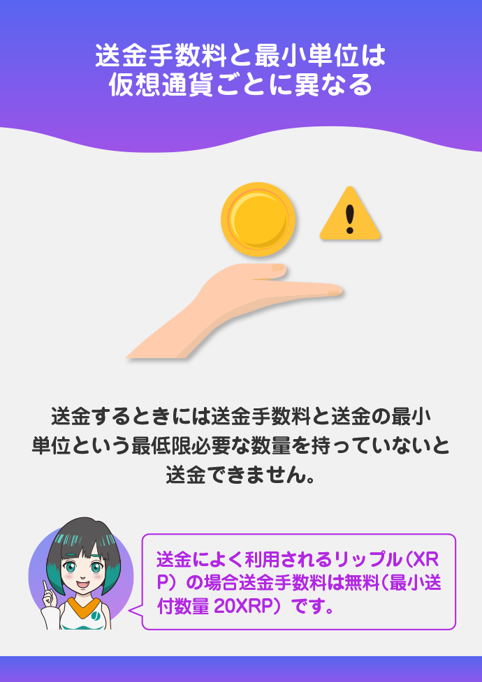 仮想通貨によって送金手数料が異なる