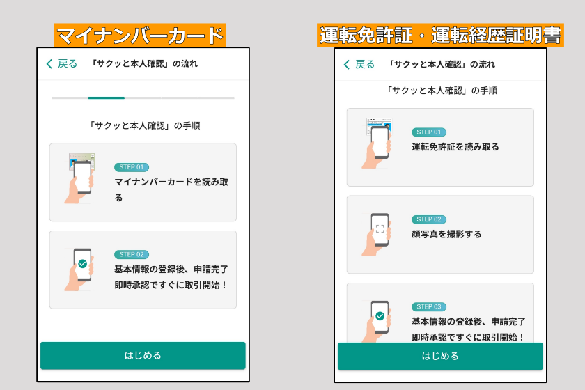 画像07:ビットコイン1万円買ってみた「口座開設08」