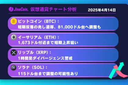 【仮想通貨チャート分析】ビットコイン反発後の失速、次の節目は81,000ドル台｜BTC、ETH、XRP、SOL2025年4月14日