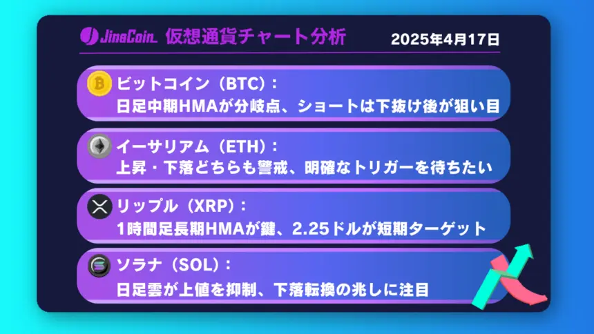 ビットコイン、再下落のシナリオ濃厚かー次の節目は74,600ドル【仮想通貨チャート分析】BTC、ETH、XRP、SOL2025年4月17日