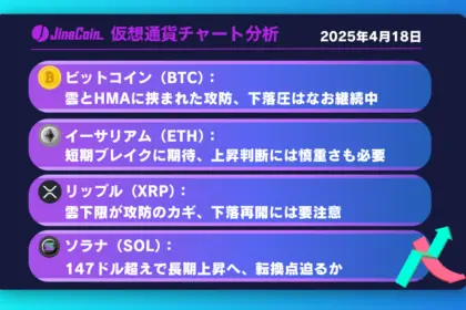 ビットコイン再び下落か？4時間足雲下抜けが焦点【仮想通貨チャート分析】BTC、ETH、XRP、SOL2025年4月18日