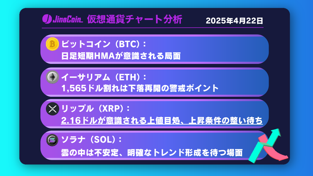 ビットコイン、88,810ドル上抜けに注目【仮想通貨チャート分析】BTC、ETH、XRP、SOL2025年4月22日