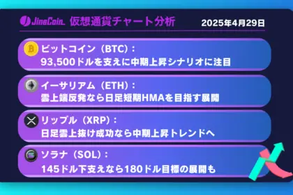 ビットコイン、サポート維持なら上昇再開へ【仮想通貨チャート分析】BTC、ETH、XRP、SOL2025年4月29日