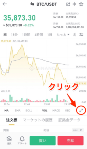 チャートの使い方②