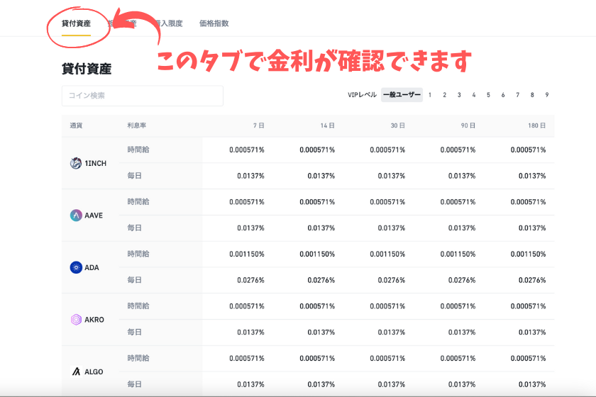 仮想通貨担保ローンの借入金利①