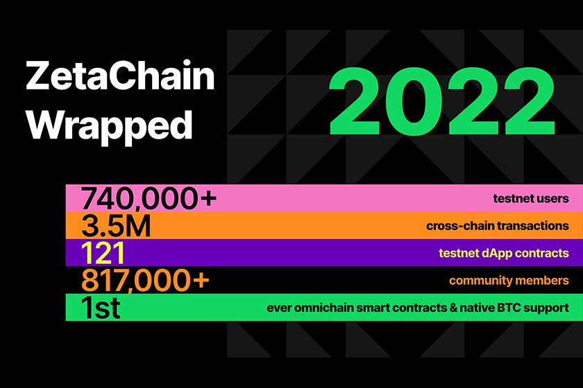 ZetaChain(ゼータチェイン)に将来性はありますか?