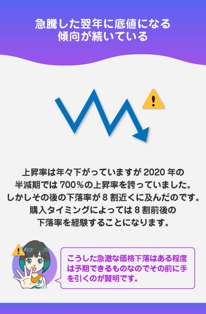急激な価格下落が予想されるとき