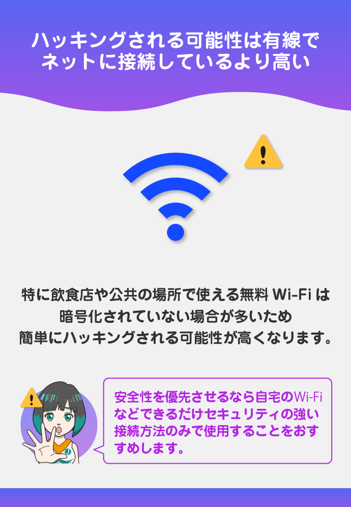 通信方法のリスクがある