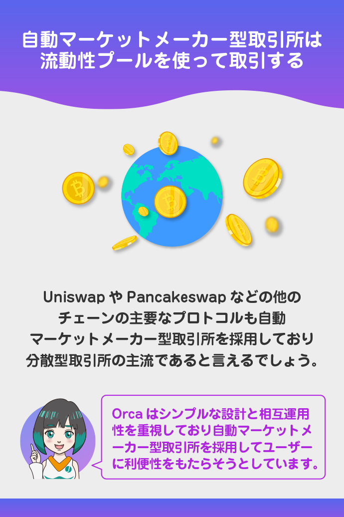 自動マーケットメーカー(AMM)型取引所である