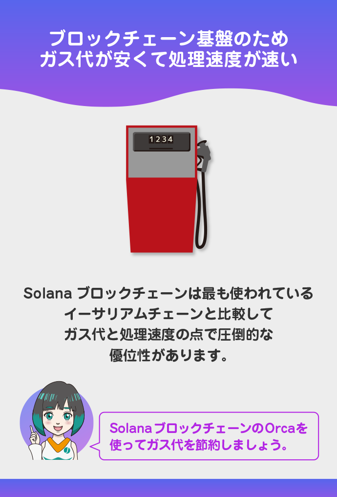 ガス代が安くて処理速度が早い