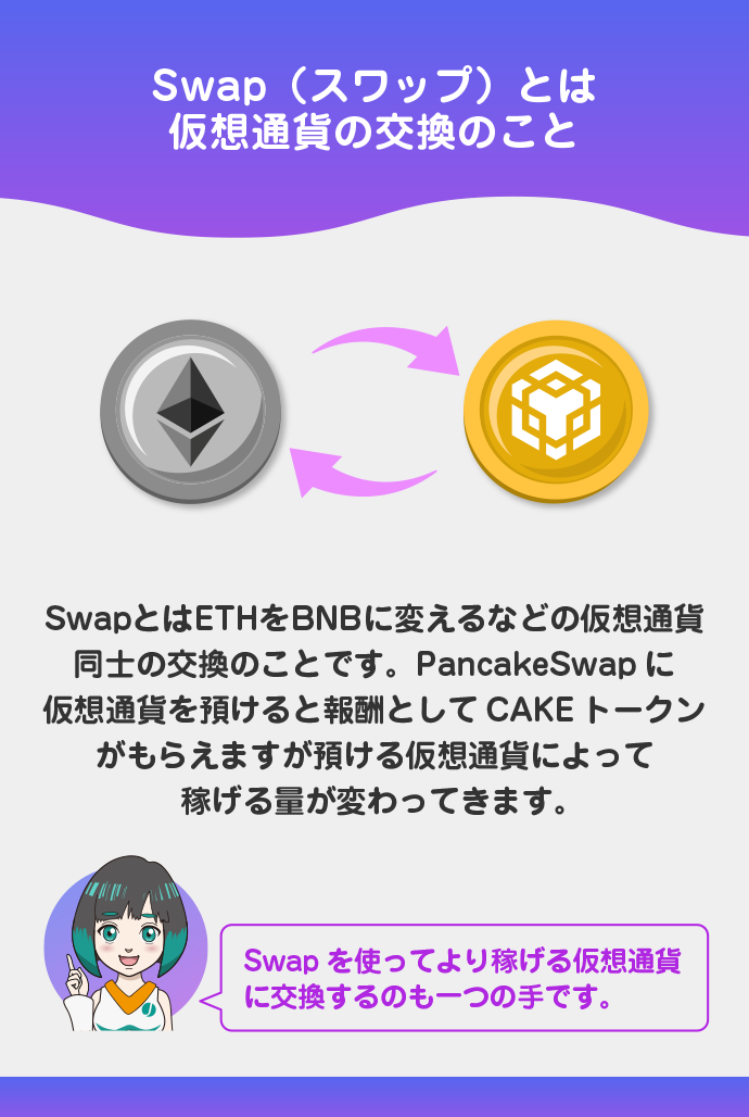 仮想通貨の交換
