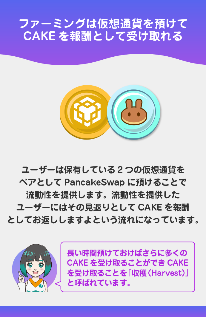 2つの仮想通貨を預けてCAKEを得る(ファーミング)