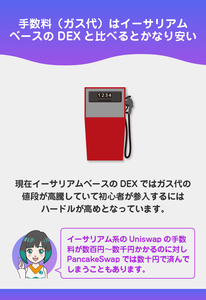 手数料(ガス代)がとにかく安い