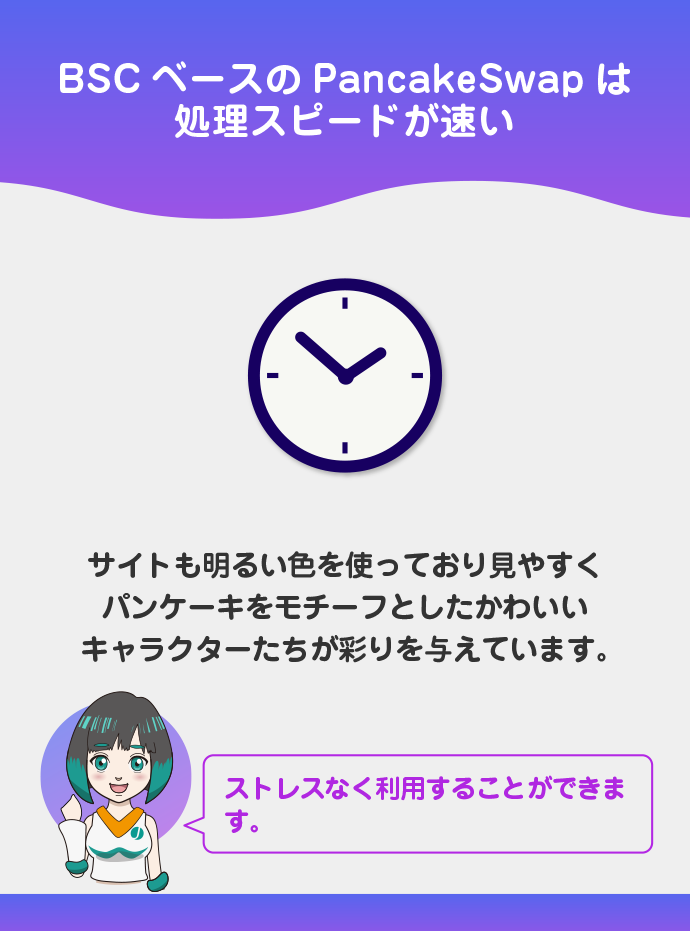 処理スピードが速くサイトも見やすい