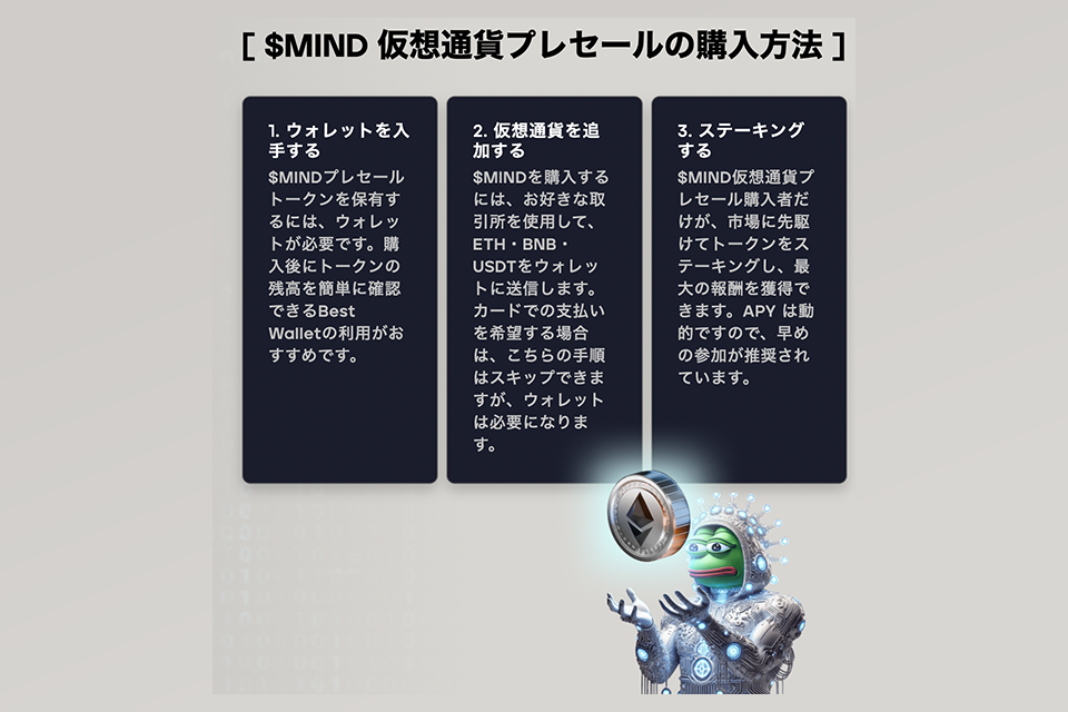 $MINDトークンの購入方法