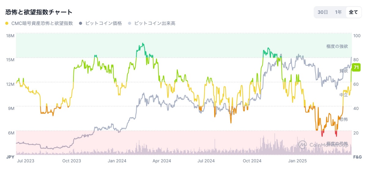 恐怖と欲望指数チャート