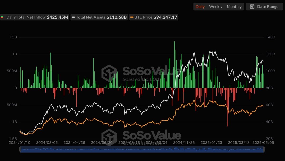ビットコイン現物ETFの資金フロー