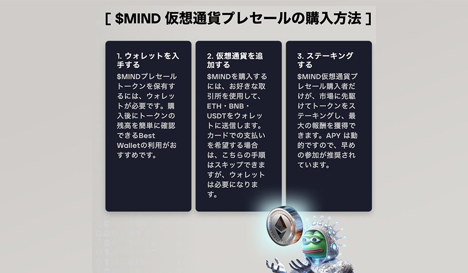 割安価格で$MINDを購入する方法