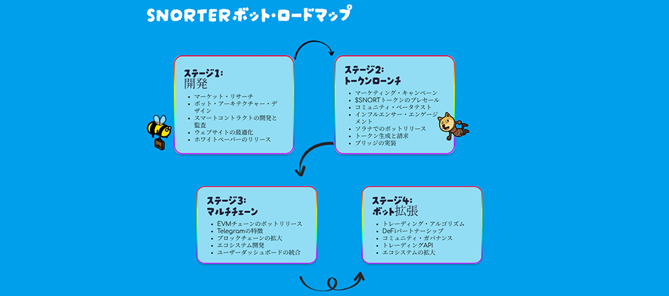 Snorterはマルチチェーン対応予定