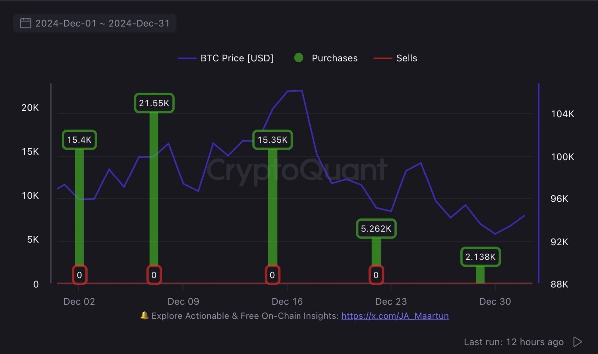 Strategyの2024年12月のビットコイン購入履歴