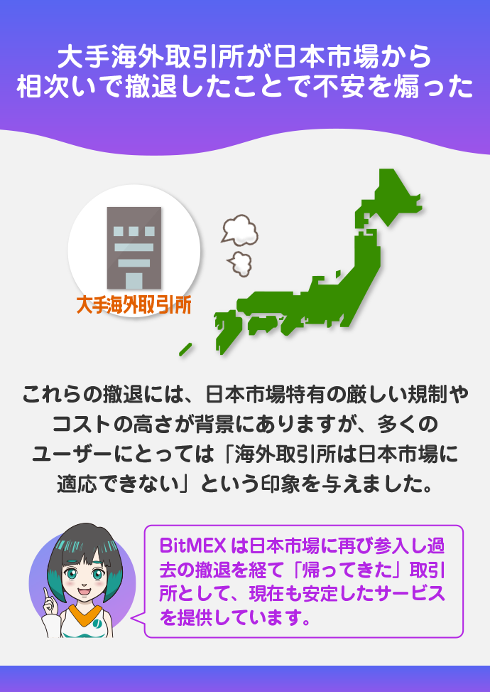 他の海外取引所の撤退による混乱