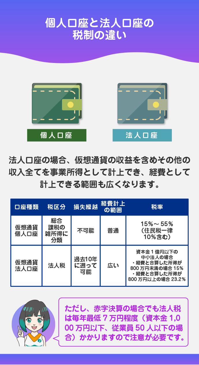 仮想通貨の個人口座と法人口座の違い