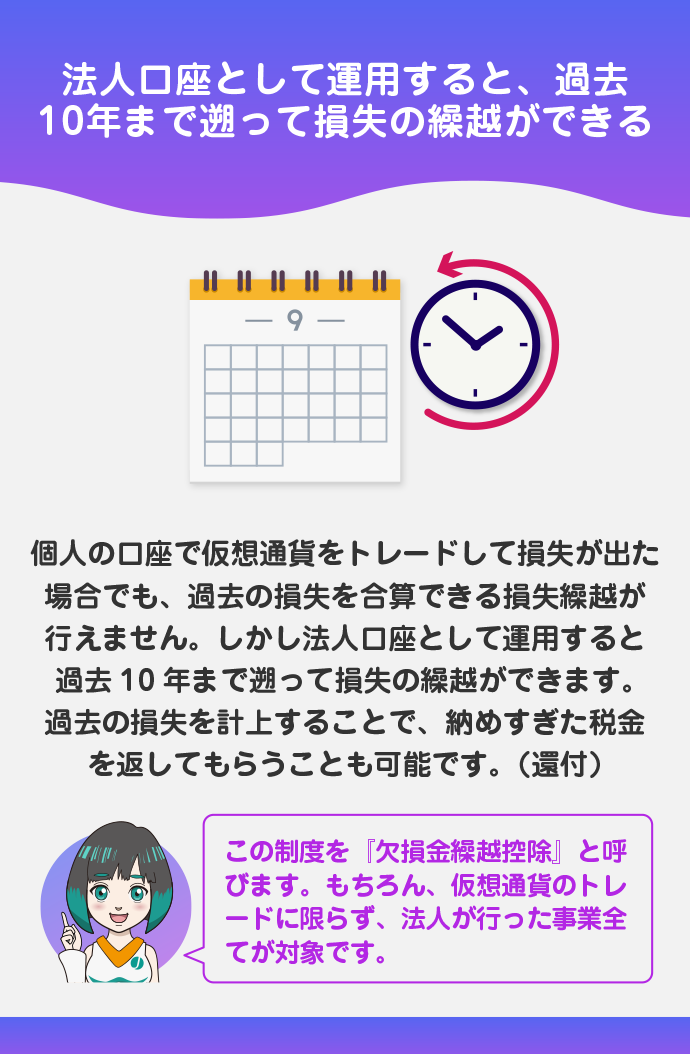 過去の損失を最大10年まで繰越して計上できる