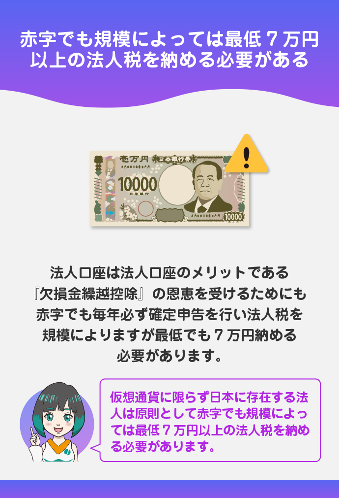 赤字でも最低7万円程度の法人税を納付する必要がある