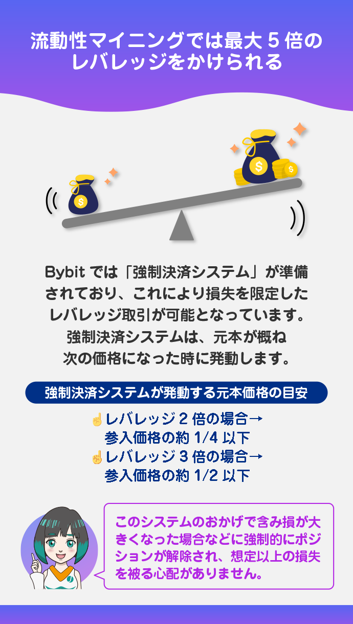 レバレッジは強制決済システムにより安全性が補償されている