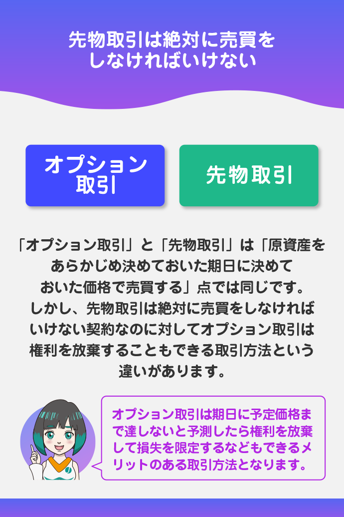 オプション取引と先物取引の違い