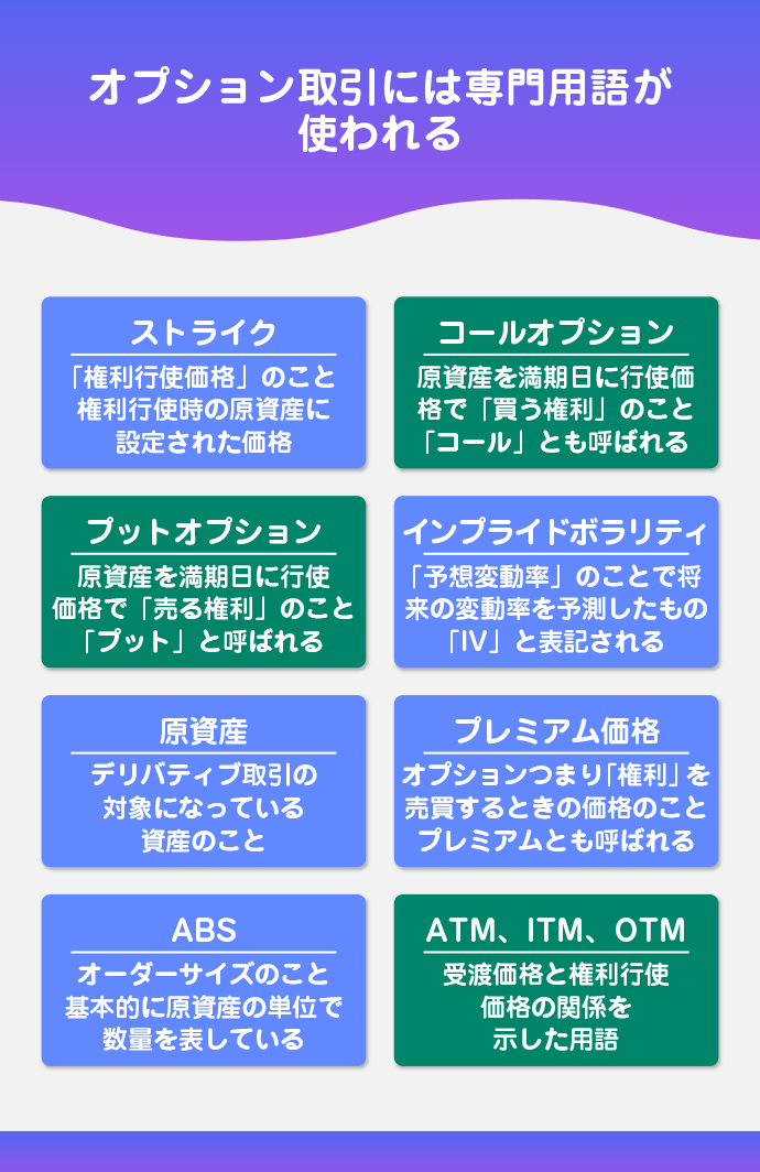 オプション取引の基礎用語