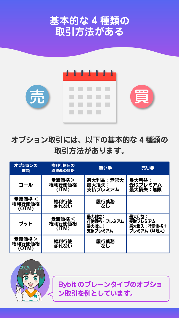 オプション取引の基本的なやり方