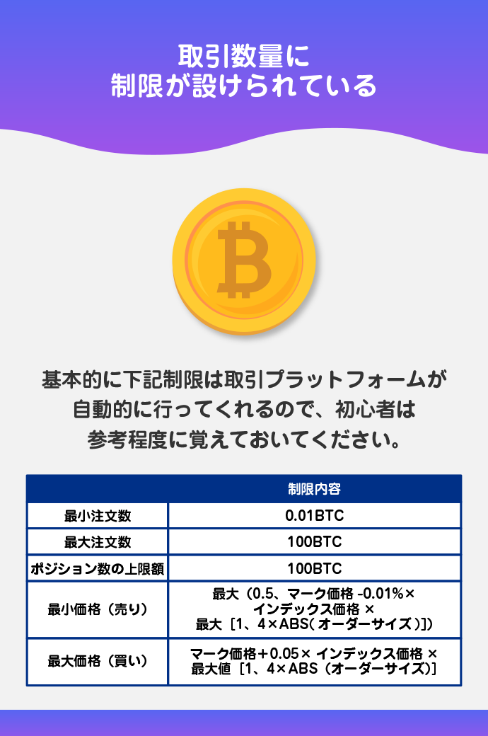 Bybitオプション取引の各種制限