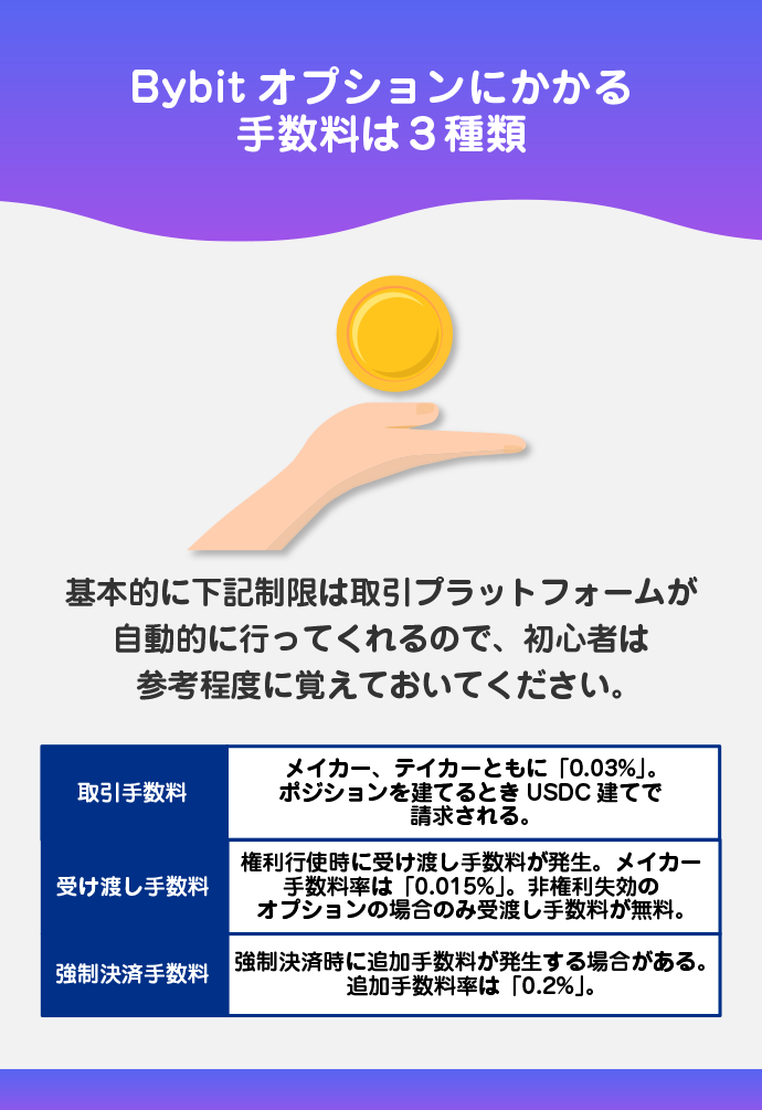 Bybit（バイビット）USDCオプションの手数料