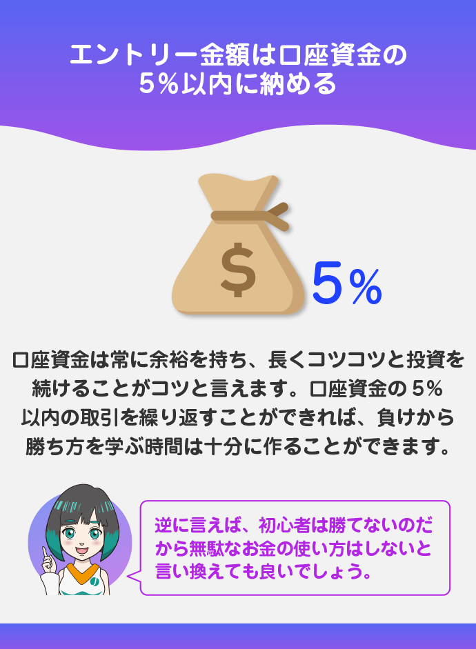 初期マージン（エントリー金額）は口座資金の5％