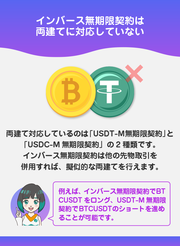 インバース無期限契約は両建て未対応