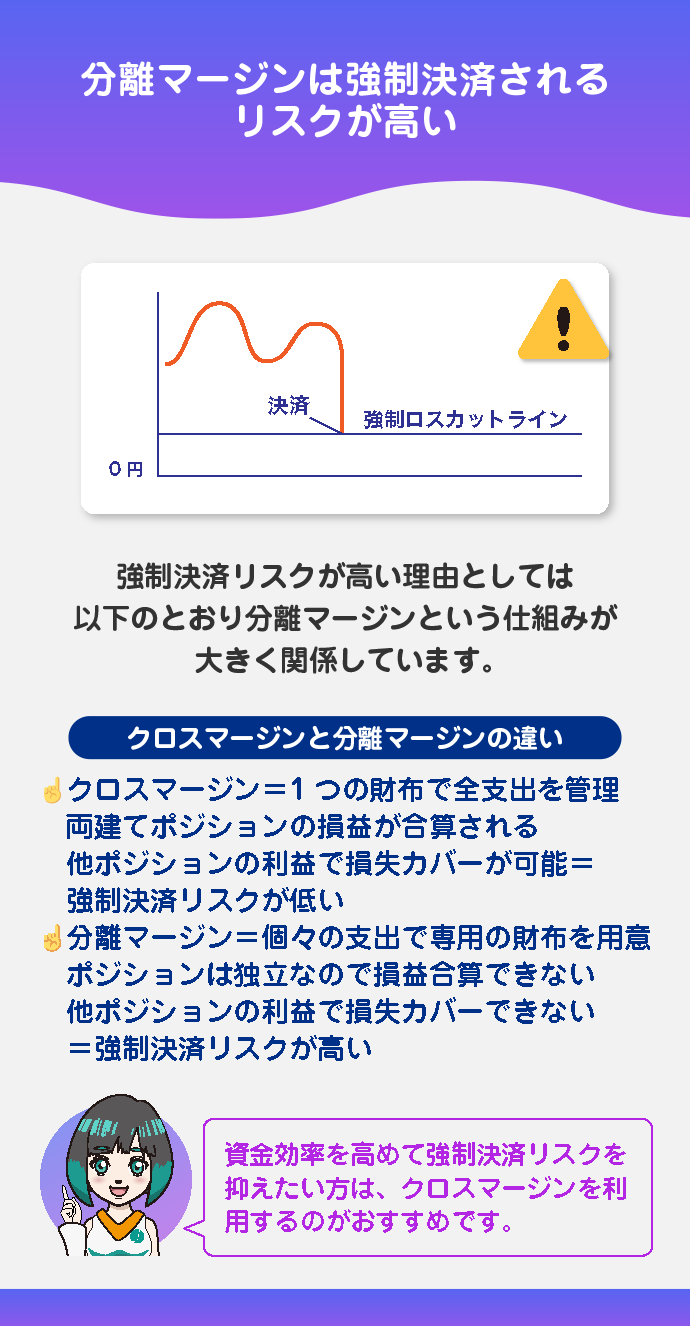 分離マージンは強制決済リスクが高い